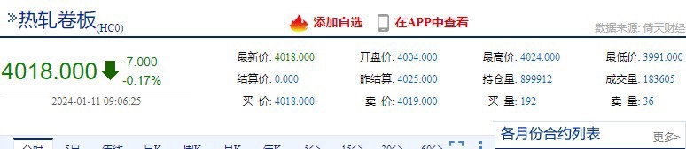 Điểm tin Thị trường Sắt thép ngày 10/1: Còn nhiều khó khăn