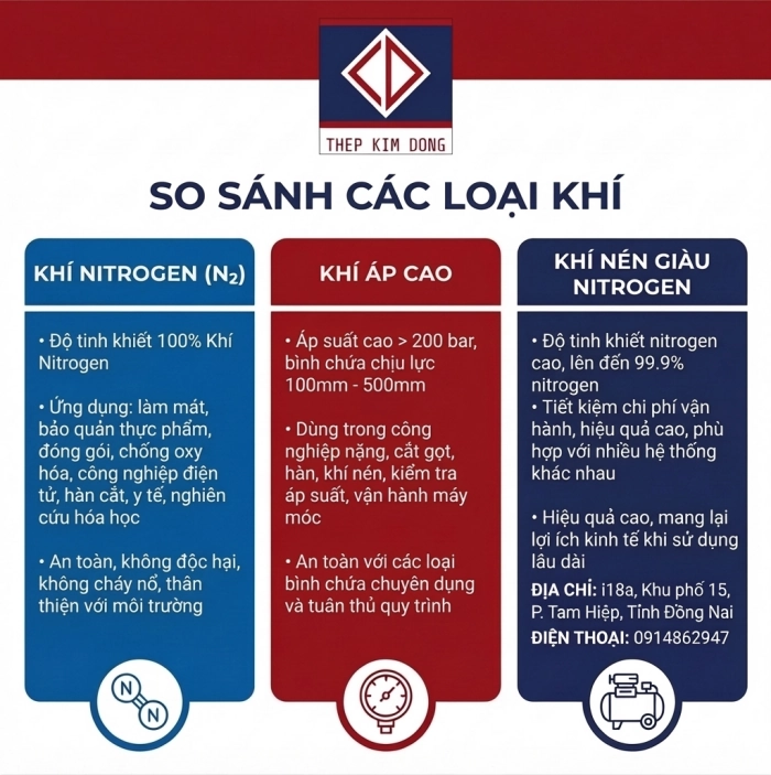 Cắt CNC laser Inox bằng:khí Nitrogen và khí áp cao?